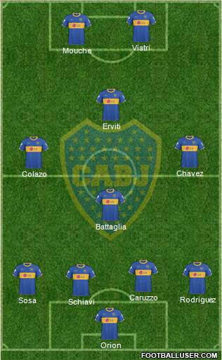 Boca Juniors Formation 2011