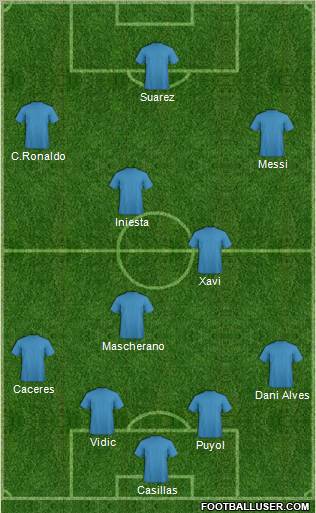 Dream Team Formation 2011