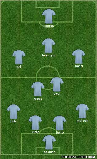 Dream Team Formation 2011