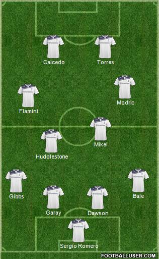 Tottenham Hotspur Formation 2011