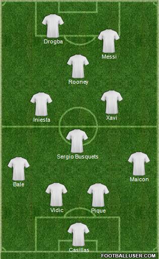 Dream Team Formation 2011