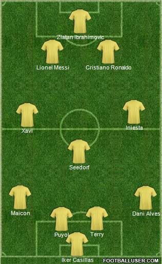 Fifa Team Formation 2011
