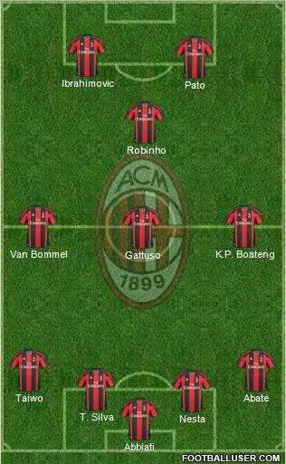 A.C. Milan Formation 2011