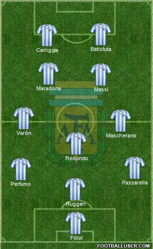 Argentina Formation 2011