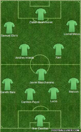 Dream Team Formation 2011