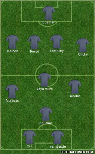 Champions League Team Formation 2011