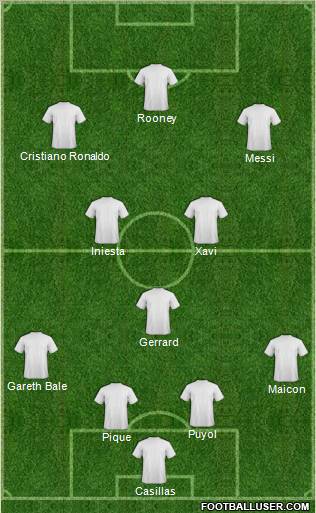 Dream Team Formation 2011