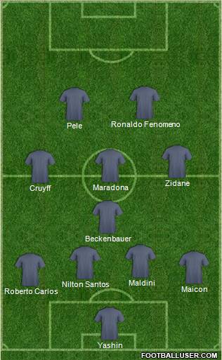 Dream Team Formation 2011