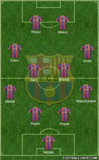 F.C. Barcelona Formation 2011