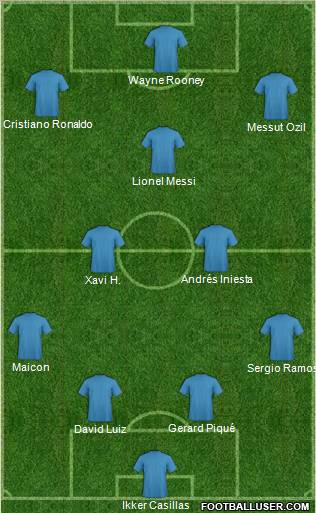 Champions League Team Formation 2011