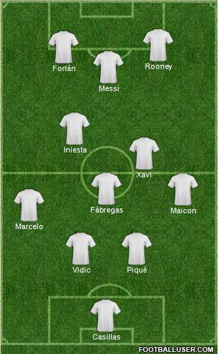 Dream Team Formation 2011