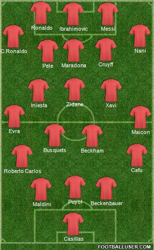 Dream Team Formation 2011