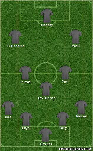 Dream Team Formation 2011