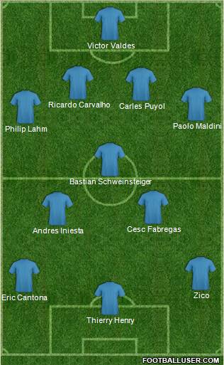 Dream Team Formation 2011