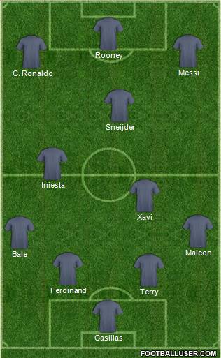 Dream Team Formation 2011