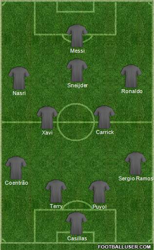 Dream Team Formation 2011