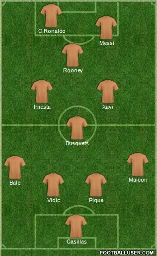 Dream Team Formation 2011