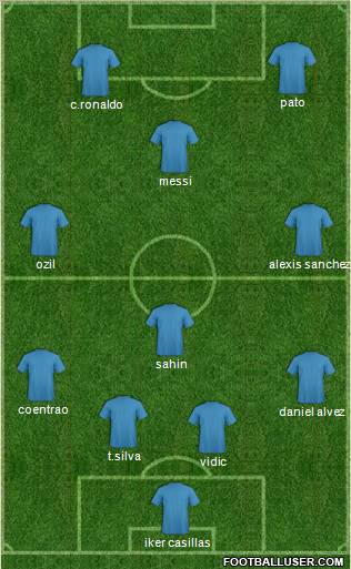 Fifa Team Formation 2011