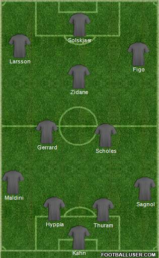 Dream Team Formation 2011