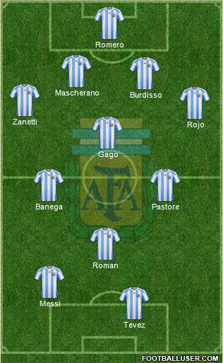 Argentina Formation 2011
