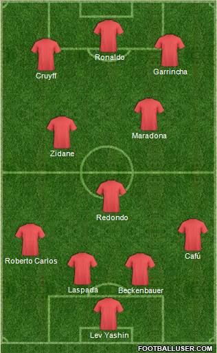 Dream Team Formation 2011