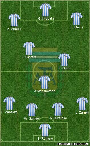Argentina Formation 2011