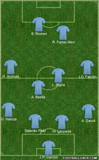 Dream Team Formation 2011