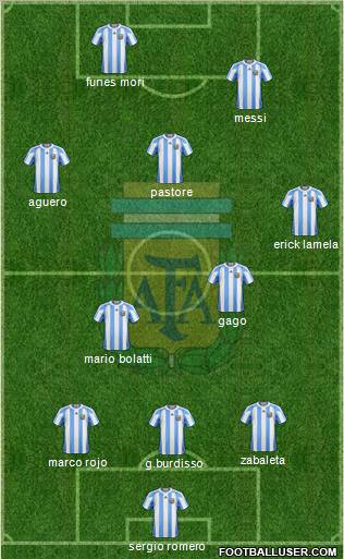 Argentina Formation 2011