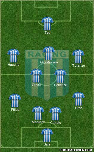 Racing Club Formation 2011