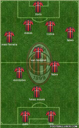 A.C. Milan Formation 2011