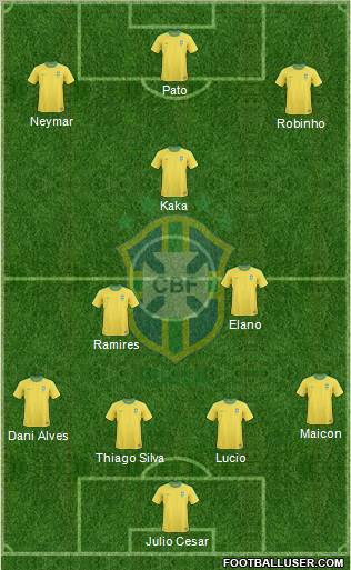 Brazil Formation 2011