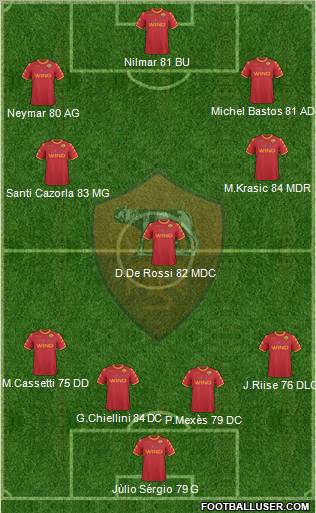 AS Roma Formation 2011