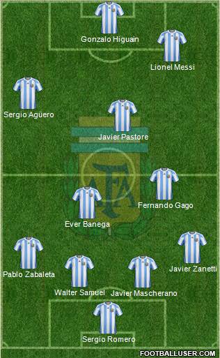 Argentina Formation 2011