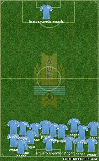 Uruguay Formation 2011