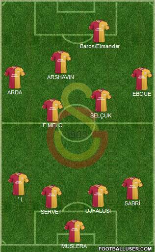 Galatasaray SK Formation 2011