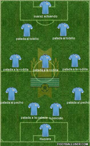 Uruguay Formation 2011