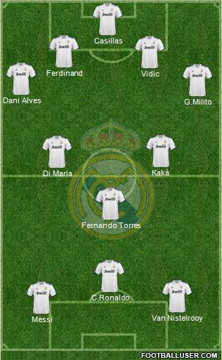 Real Madrid C.F. Formation 2011