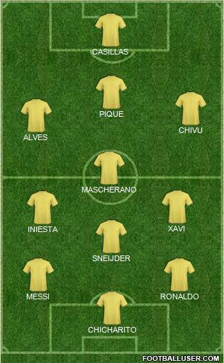 Champions League Team Formation 2011