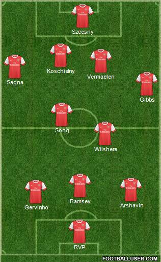 Arsenal Formation 2011