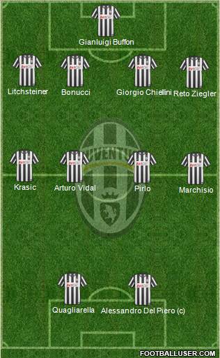 Juventus Formation 2011