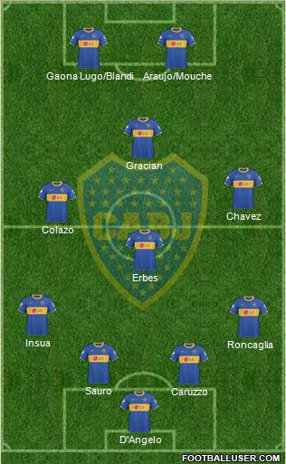 Boca Juniors Formation 2011