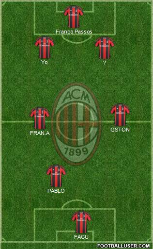 A.C. Milan Formation 2011