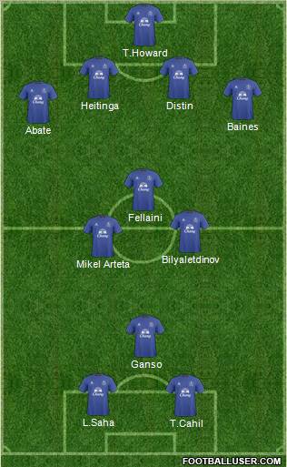 Everton Formation 2011
