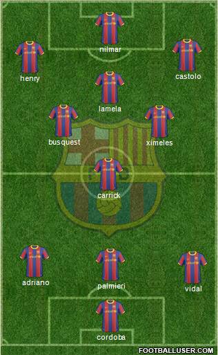 F.C. Barcelona Formation 2011