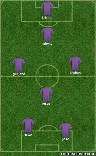 Dream Team Formation 2011
