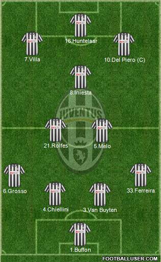 Juventus Formation 2011