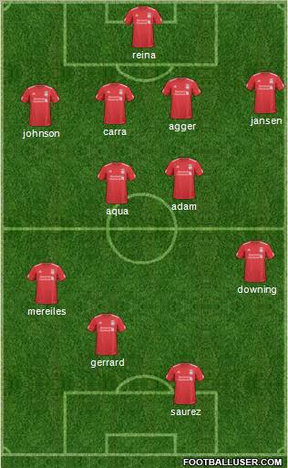 Liverpool Formation 2011