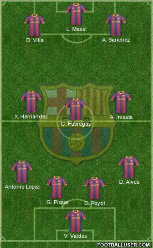 F.C. Barcelona Formation 2011