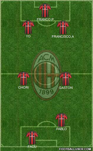 A.C. Milan Formation 2011