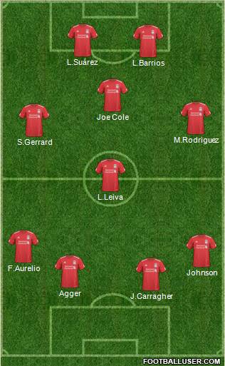 Liverpool Formation 2011